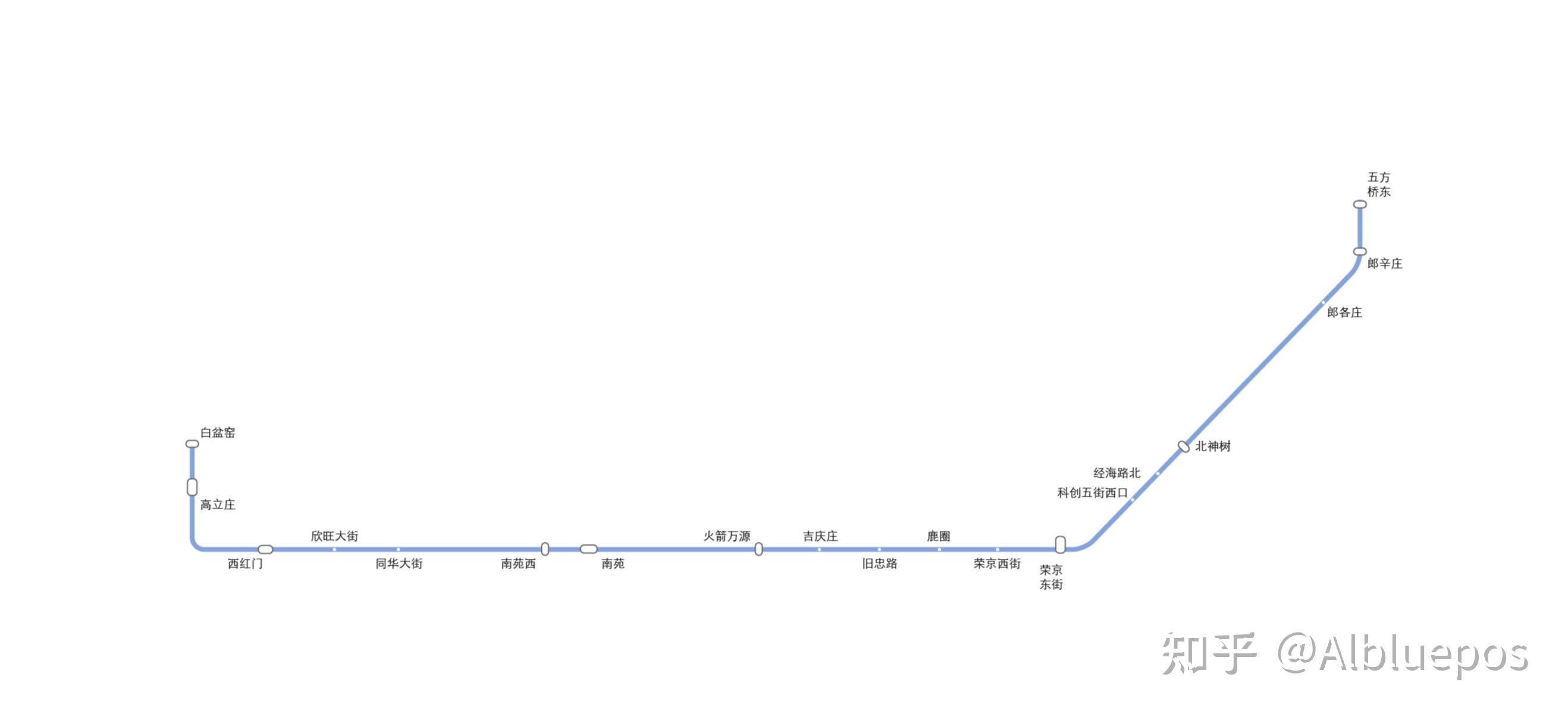 北京地铁2035年规划图及各线路简介
