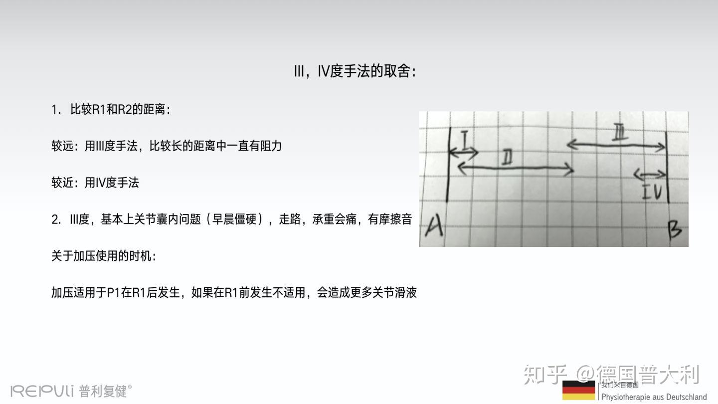 maitland03麦特兰德髋关节骶髂关节评估篇
