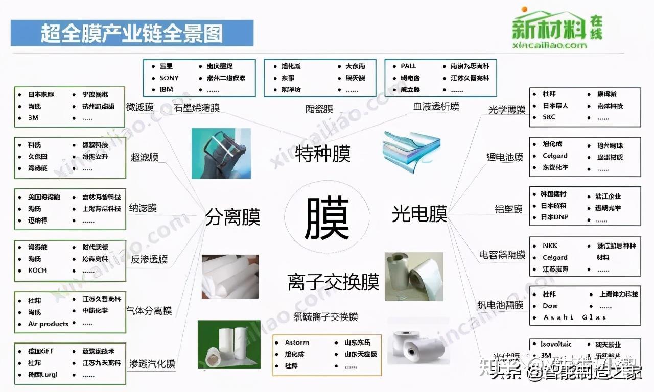 100大产业链全景图(2020版)及智能制造50大产业链 - 知乎
