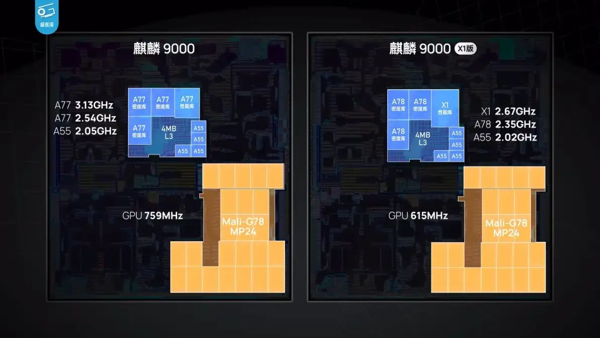 麒麟9000架构图图片