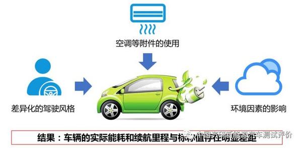 中国新能源汽车评价规程能耗解读（里程稳定性与能耗稳定性） - 知乎