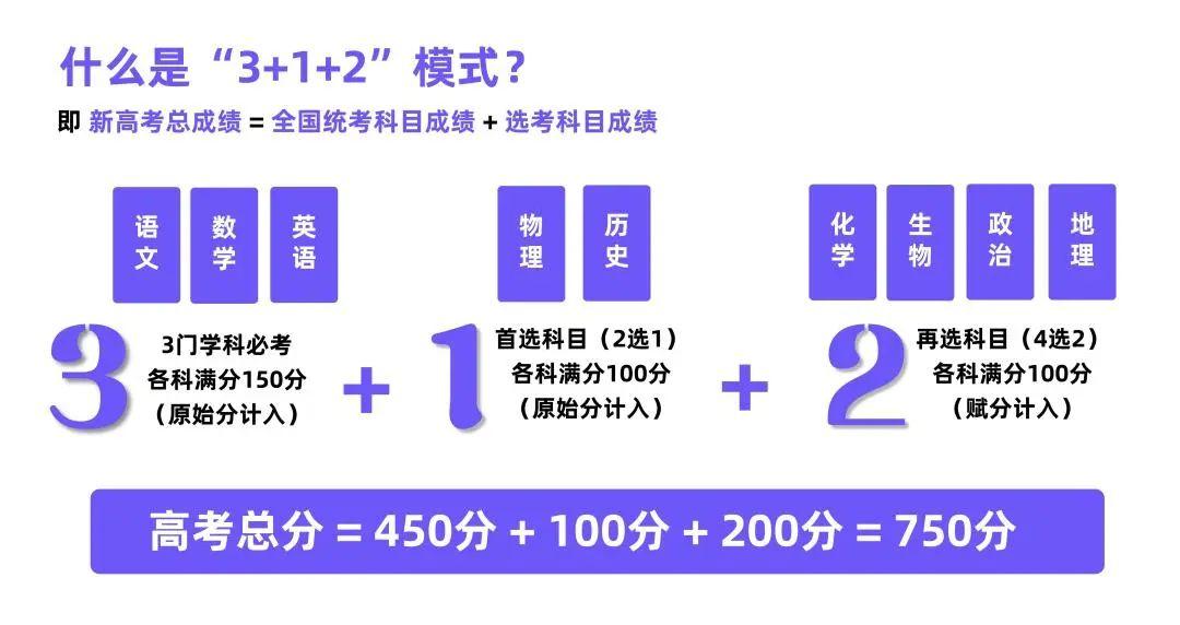 最全攻略312新高考如何选科一文带你读懂12种选科组合