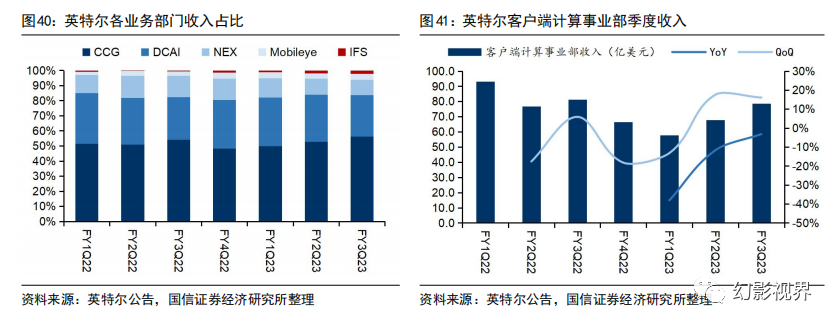 AI终端专题：从大模型到智能体，端侧算力助力AI规模化应用 - 知乎