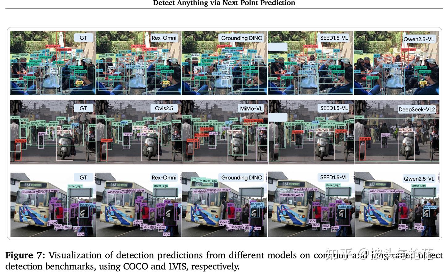 IDEA 的重磅论文：《Detect Anything via Next Point Prediction》 - 知乎