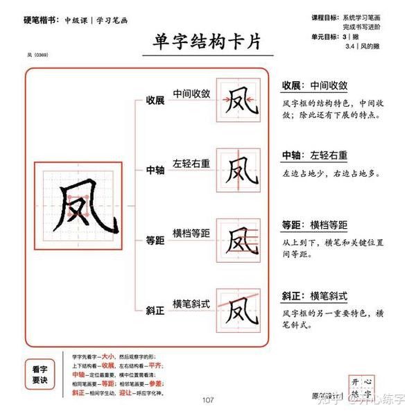 笔画详解二|学习和理解撇、捺在不同位置、组合中的变化 - 知乎
