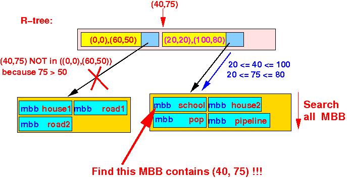数据结构之R Tree - 知乎