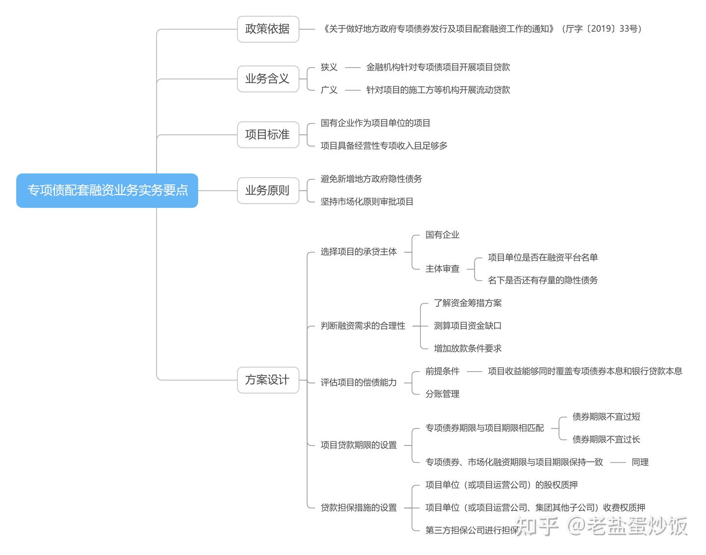 专项债项目配套融资实务要点- 知乎