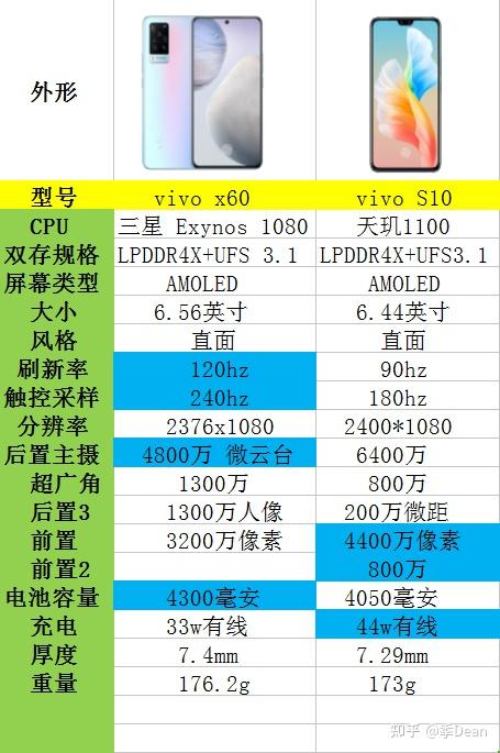 vivos10报价参数图片