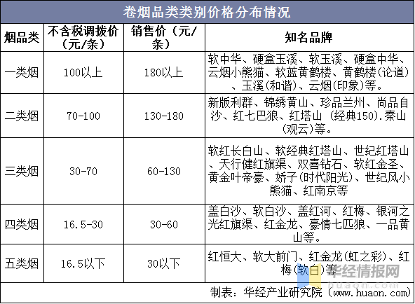 中国烟草市场网图片