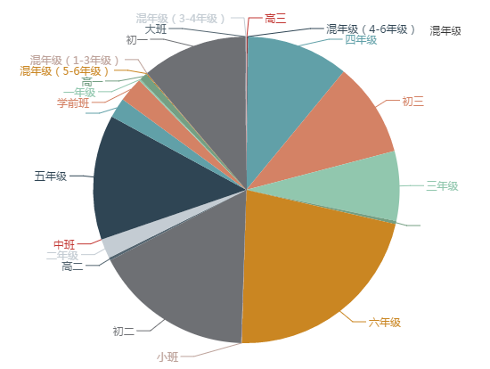 教育培训机构管理系统排名 v2-2b211632b622d20c2b34d94ef0b91a22_r.jpg