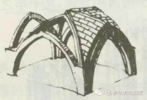 UHU南大建筑学考研之罗马风和哥特建筑精讲 - 知乎