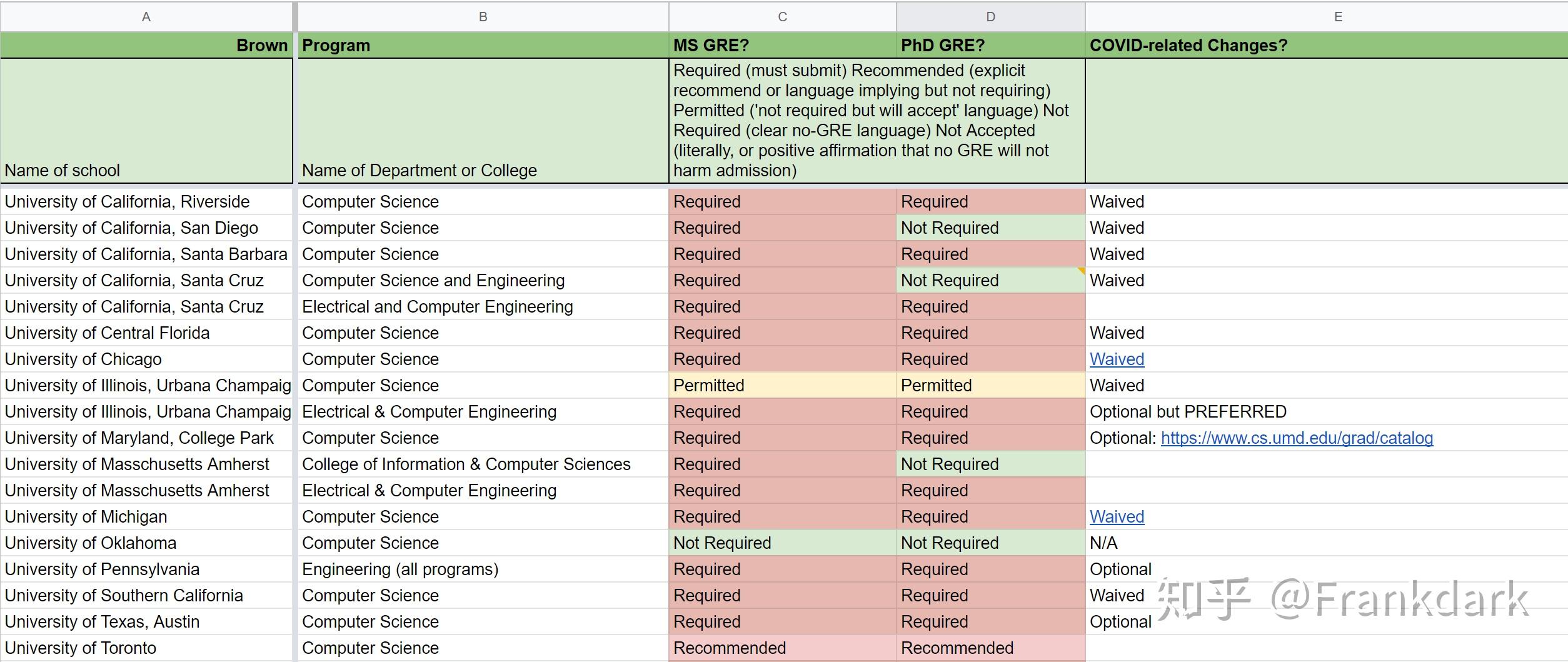 GRE required or not? 知乎