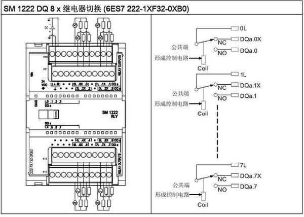 单按钮启停程序