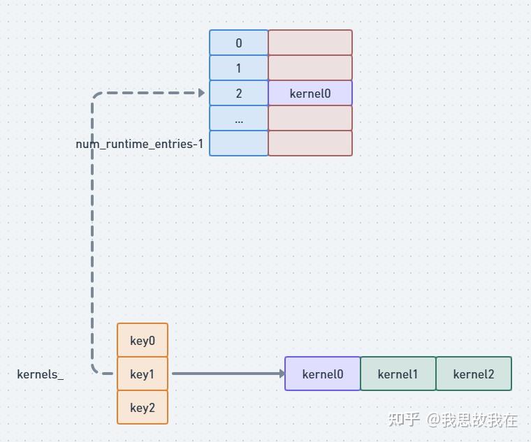 Pytorch Dispatch Pytorch Dispatcher机制(三)—— Dispatcher算子注册 - 知乎