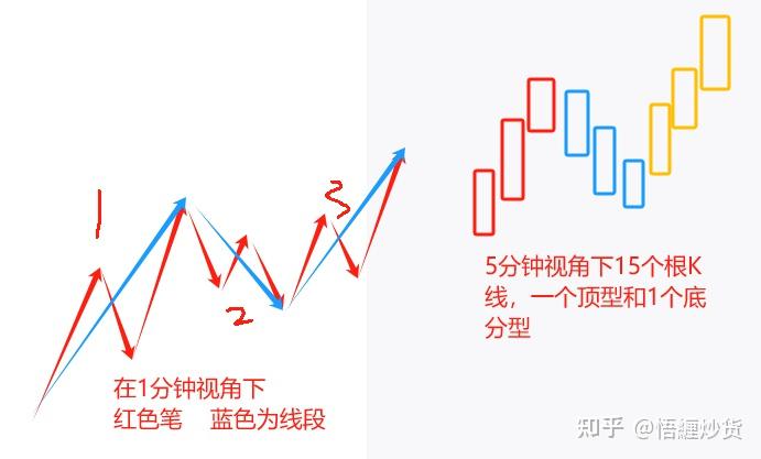 5分钟级别为本级别 1分钟为次级别推演(AI) - 知乎