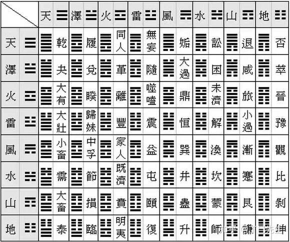 易经基础必背知识口诀 值得收藏 - 知乎