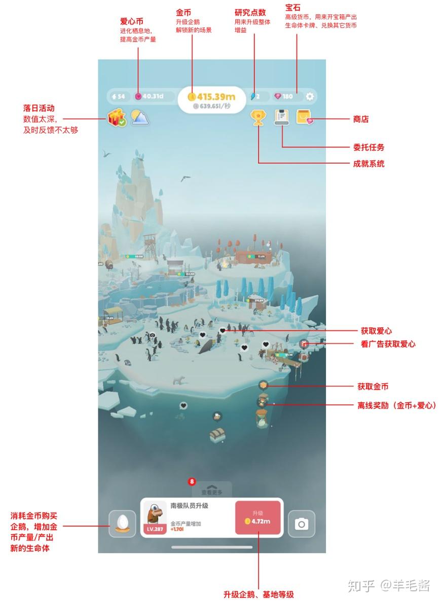 【游戏调研】企鹅岛——治愈系放置养成游戏