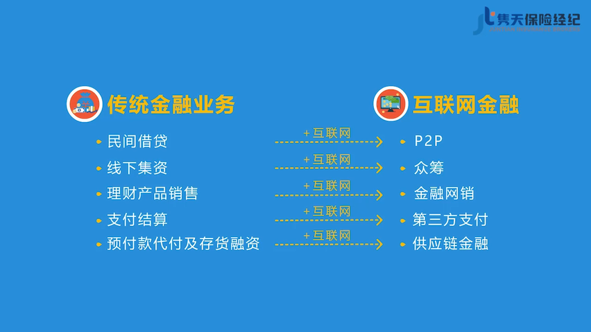 互联网金融≠p2p