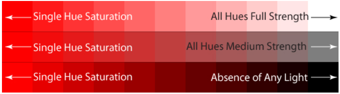 Understanding Hue and Saturation - 知乎