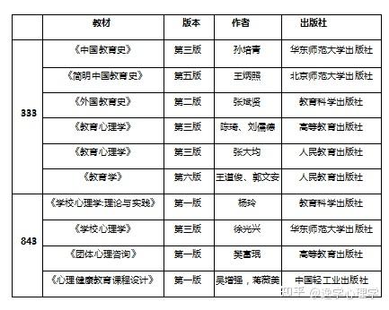 西北地區求穩首選院校西北師範大學心理健康教育