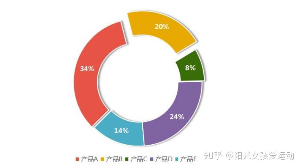 數據分析常用excel小知識第二彈 - 知乎