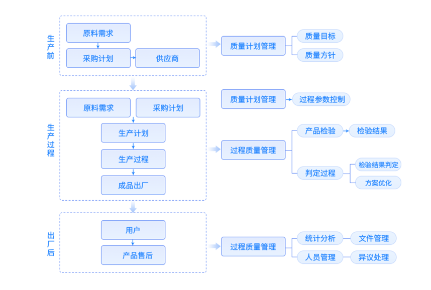 质量兴,则制造兴,企业如何建立QMS质量管理系统?需要注意哪些问题? - 知乎