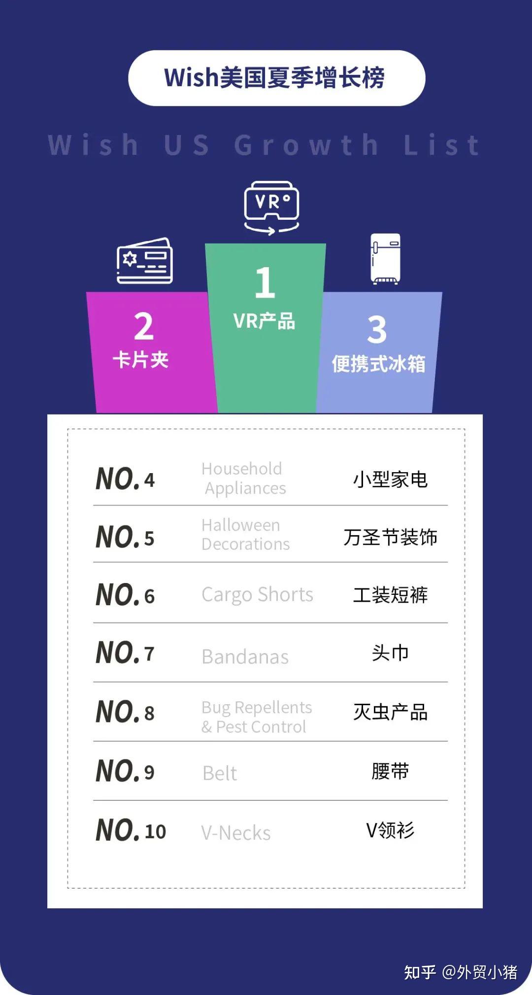 夏季TOP10:爆款产品 - 知乎