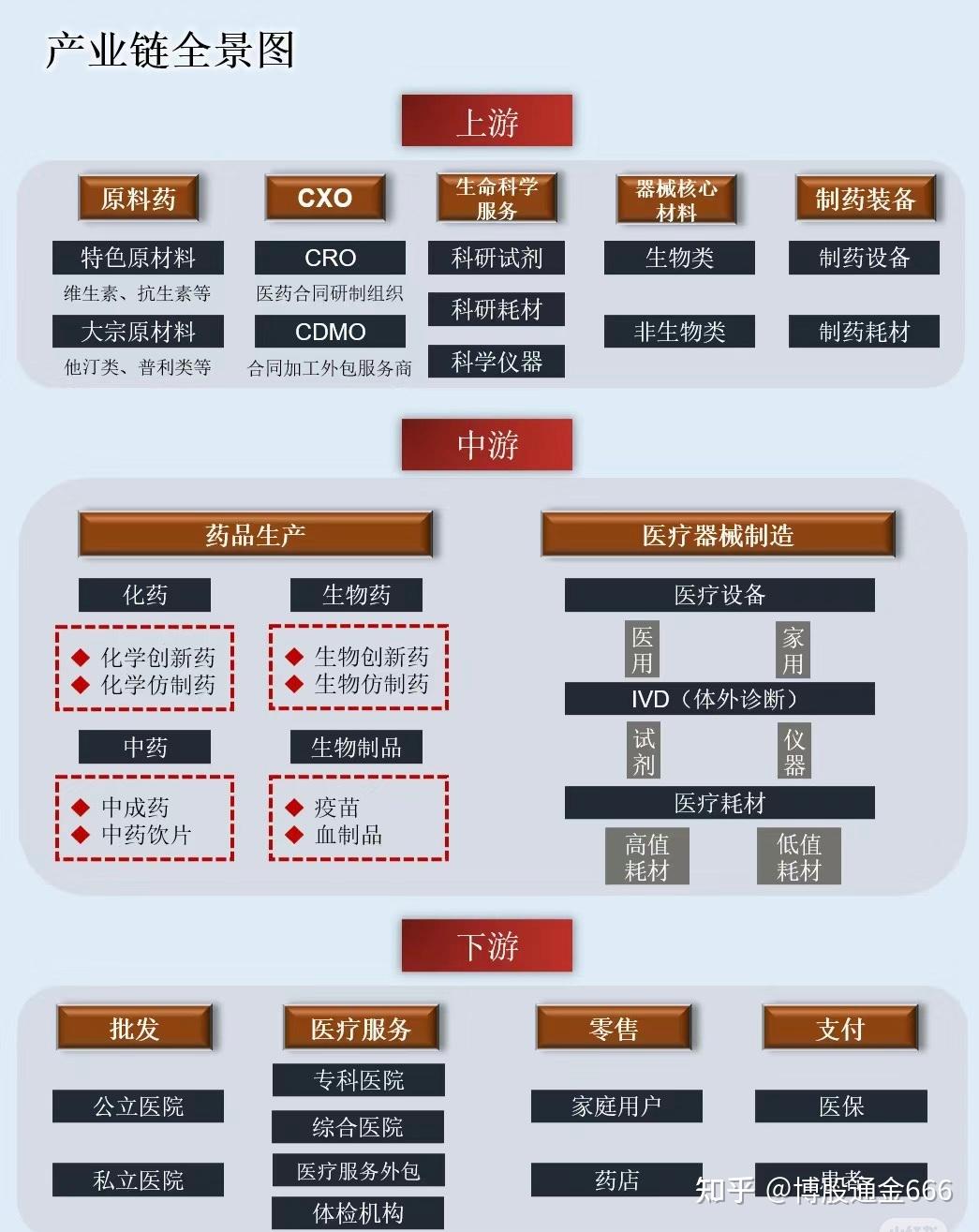 浅谈医药股（底在哪里？） - 知乎