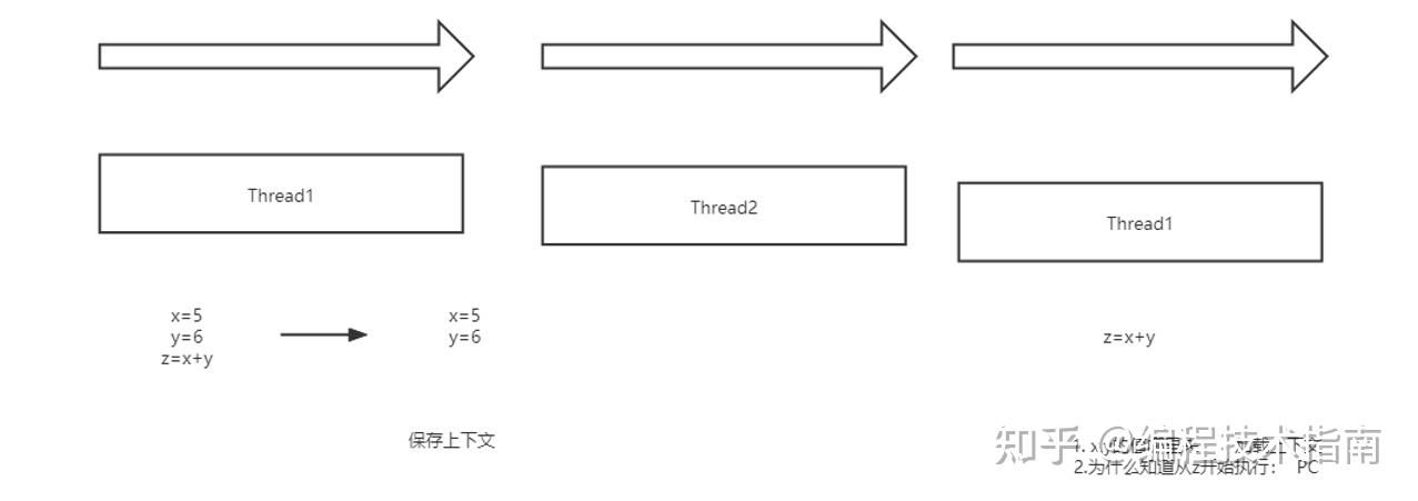 深入理解 Java内存模型 JMM volatile 关键字 - 知乎
