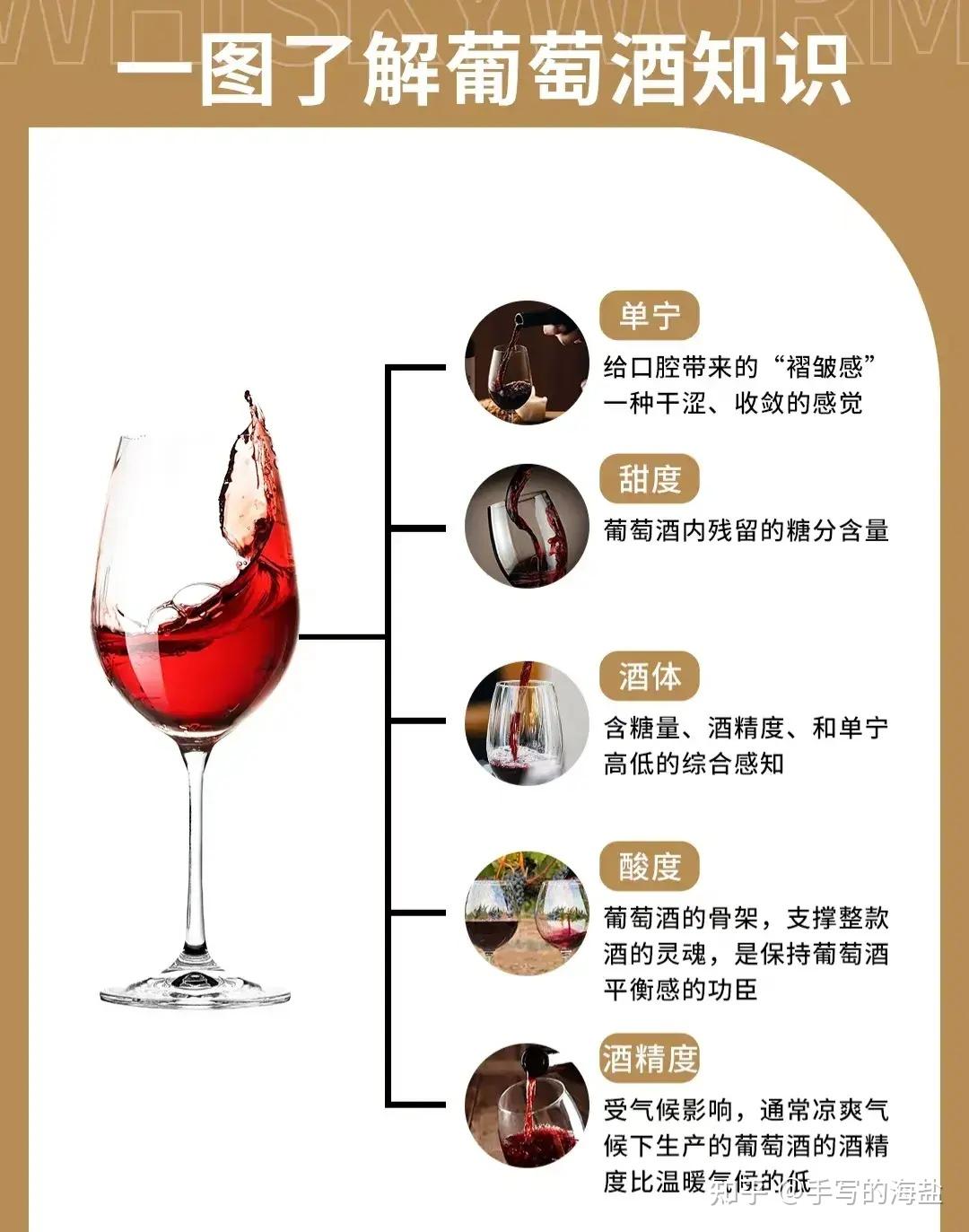 品鉴文化的精髓——白酒知识解读