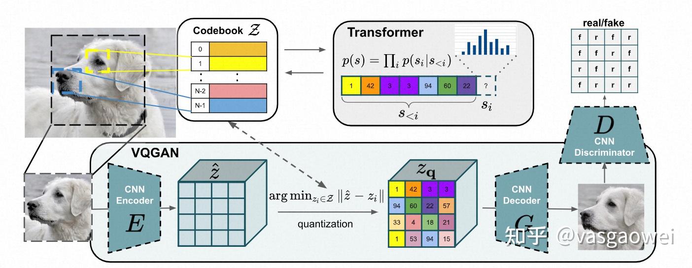 AutoEncoder与图像生成 - 知乎