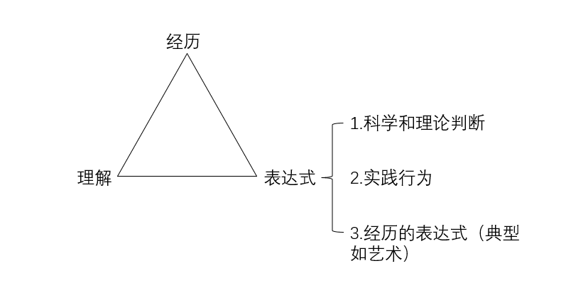 【哲学笔记】狄尔泰 - 知乎
