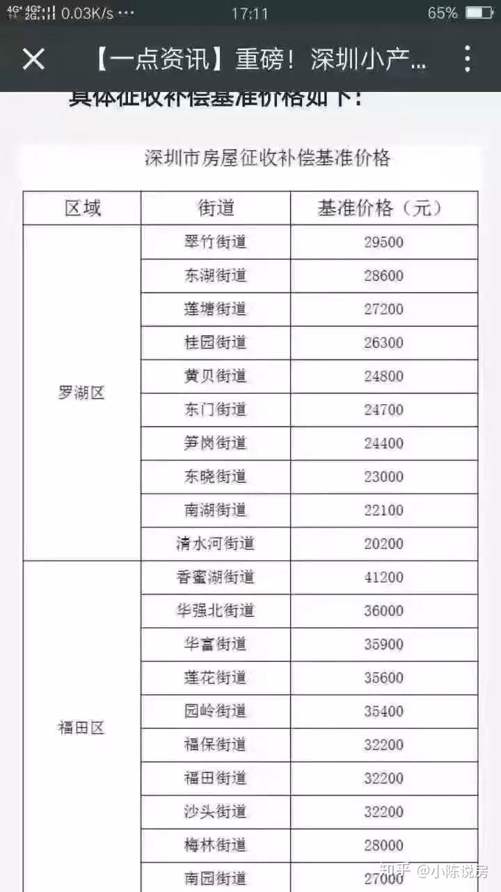小产权很多朋友都不懂,深圳小产权房是什么概念? - 知乎
