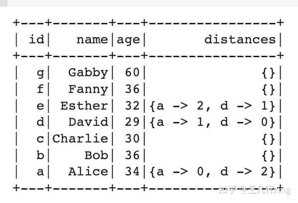 PySpark GraphFrames 图形数据结构（Databricks案例+详解） - 知乎