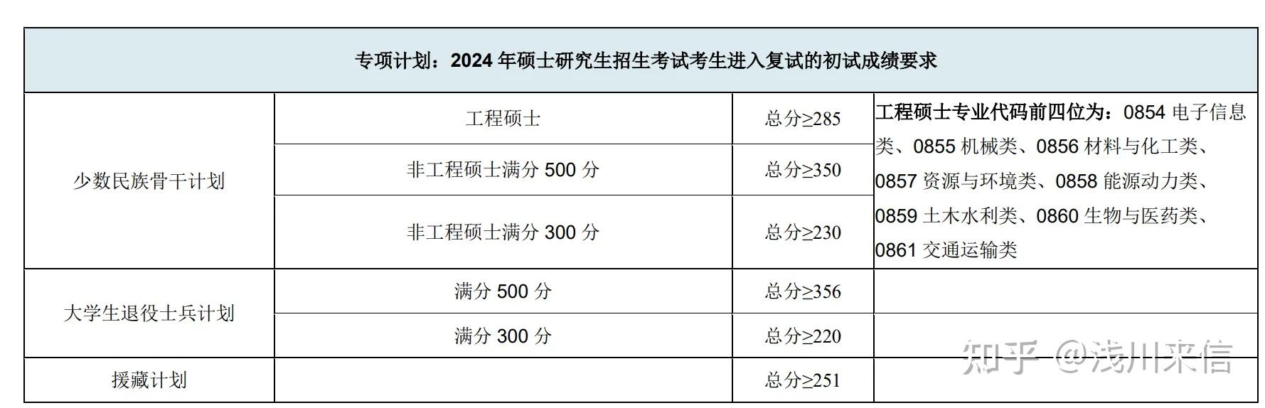 武汉东湖学院考研士兵筹划
（武汉东湖学院研究生招生简章）《武汉东湖学院考上研究生》