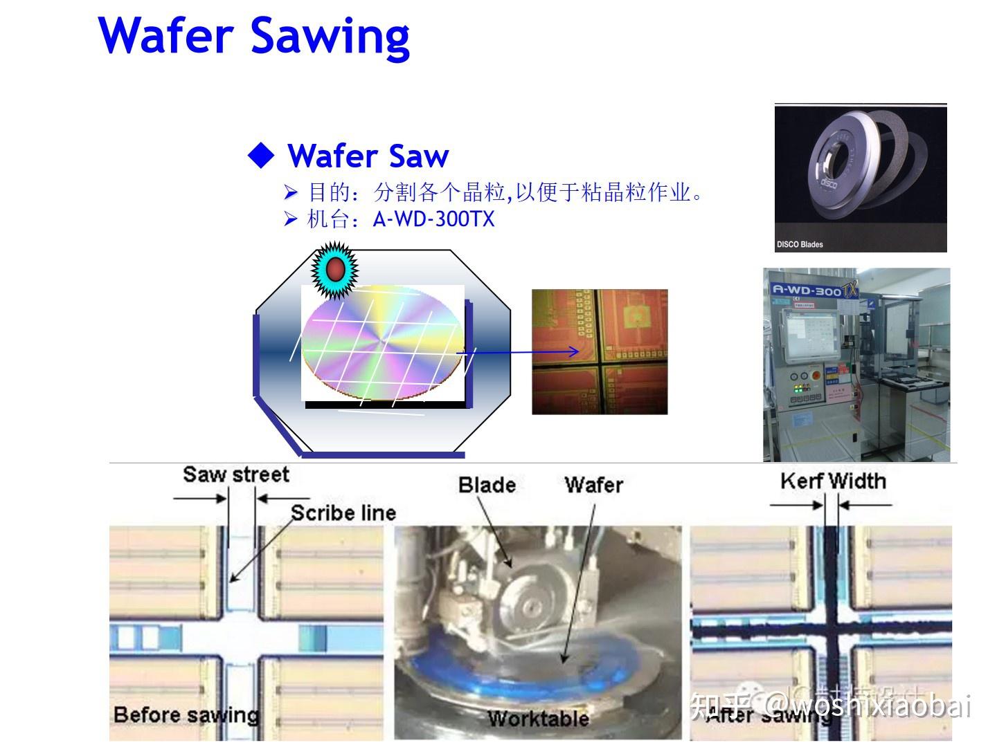 框架类产品封装工艺流程介绍Lead frame package process flow instruction 知乎