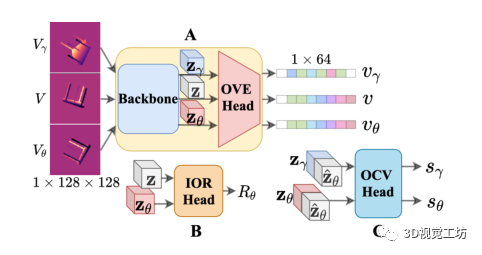 CVPR 2022 | OVE6D：用于基于深度的6D对象姿势估计的对象视点编码 - 知乎