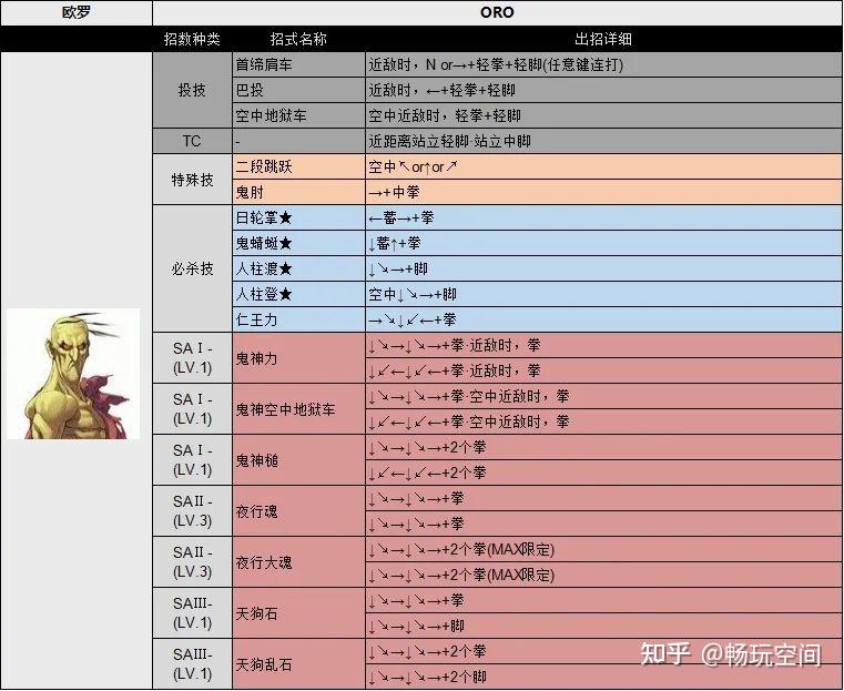 超级街霸2出招表，超级街霸2x简化版出招表