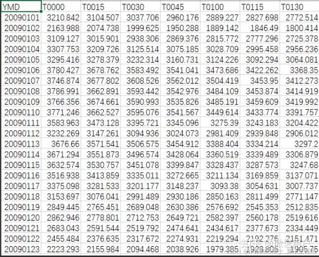  15min 6 tensorflow lstm gru rnn tensorflow