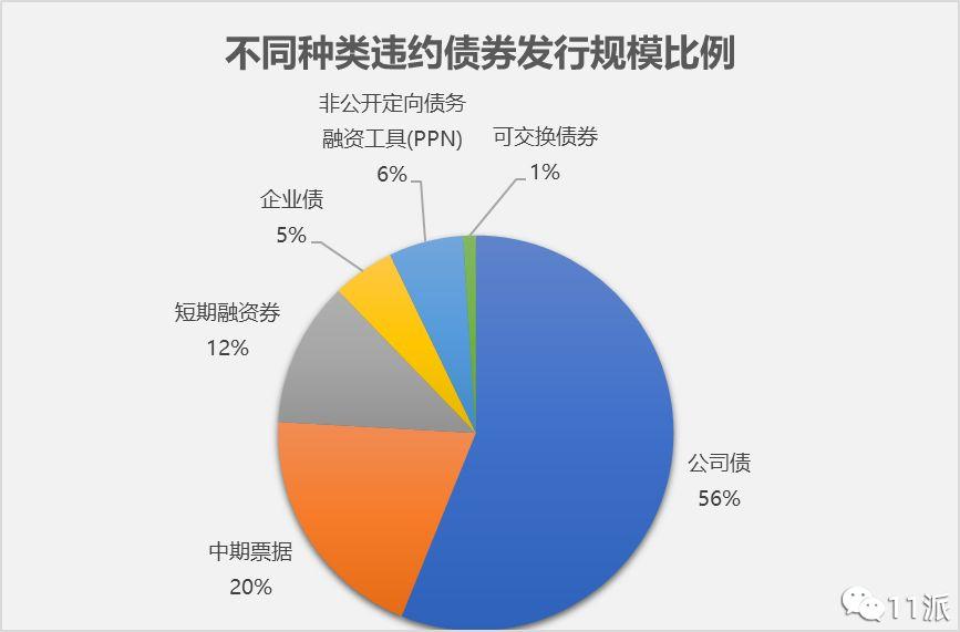 2019年债券违约信托公司行政处罚及信托产品爆雷事件