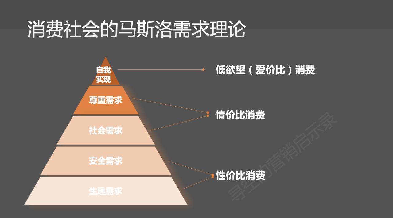 消费社会未来趋势：情价比和低欲望二元化 - 知乎