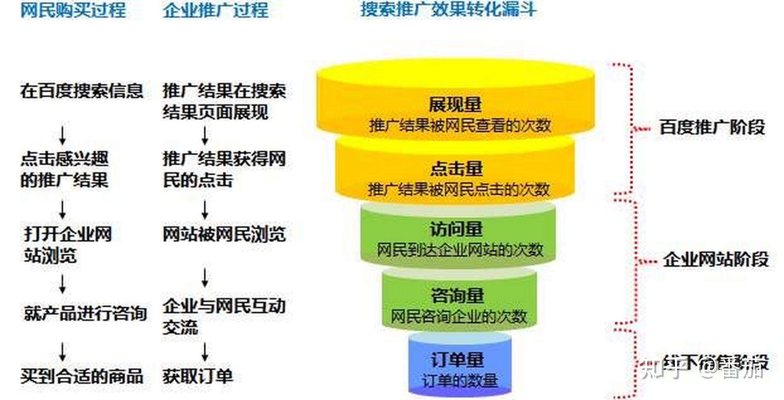 解决方案:百度关键词转码的含义、用途及批量搜索优势