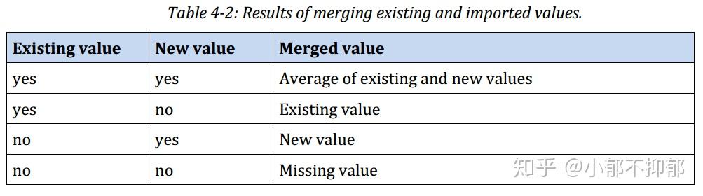 Ocean Data View学习笔记：五、将数据导入Ocean Data View - 知乎