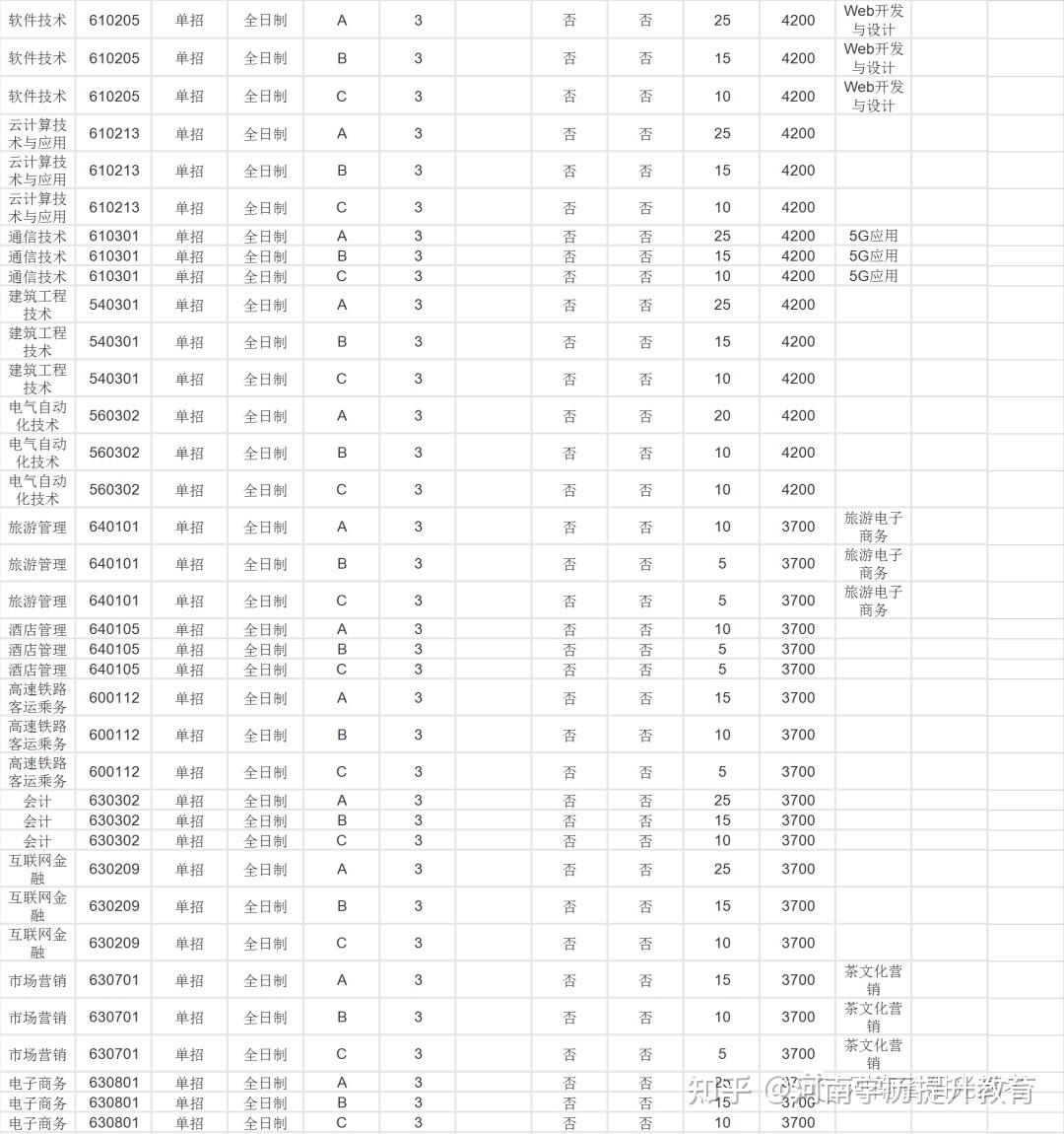 开封大学高职扩招图片