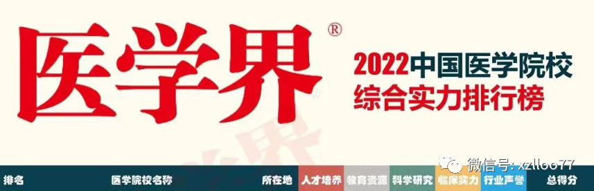 青岛大学| 22考研临床医学录取全流程解析,医学院校参考排名第31位!插图1 青岛大学| 22考研临床医学录取全流程解析,医学院校参考排名第31位!插图1