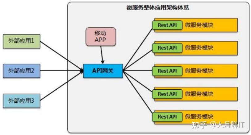 Esb Vs Rest Api 微服务和DevOps时代-SOA和ESB是否过时? - 知乎