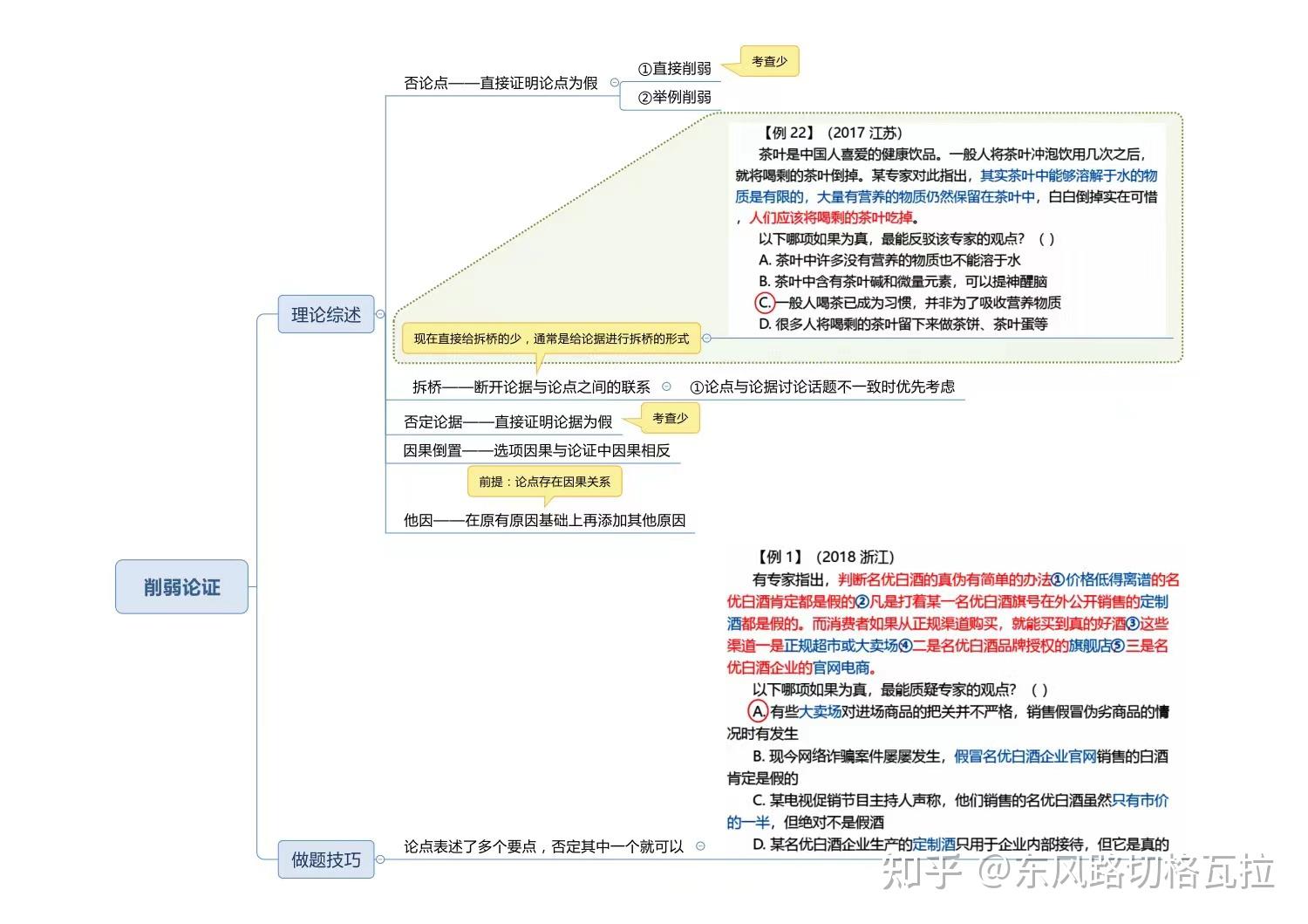 史上最全的行测判断推理解题技巧导图!收藏 - 知乎