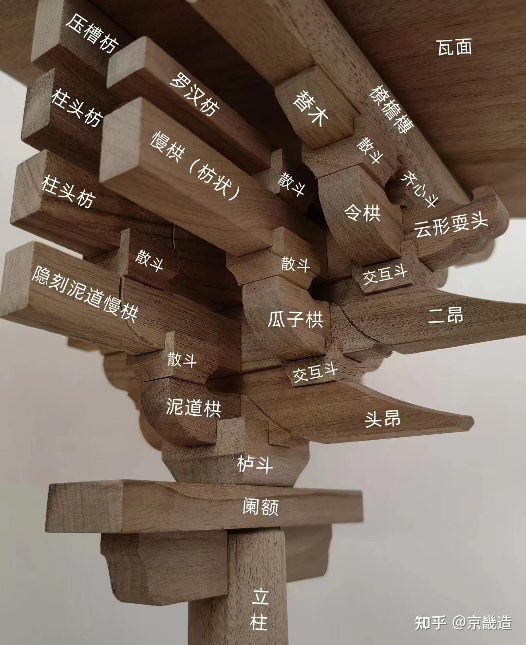 凭什么木头可以做古建筑的骨架? - 知乎