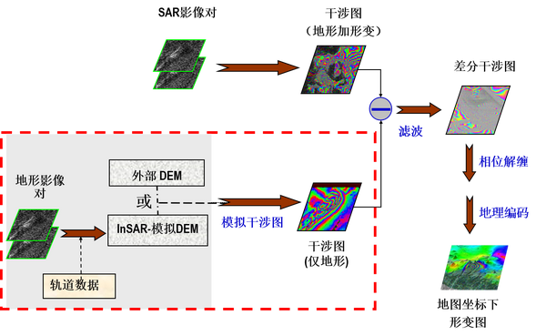  合成孔徑雷達(dá)成像原理_合成孔徑雷達(dá)成像原理 皮亦鳴pdf