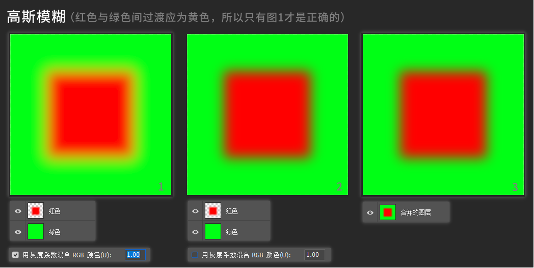 Gamma空间和Linear空间 全解析 知乎